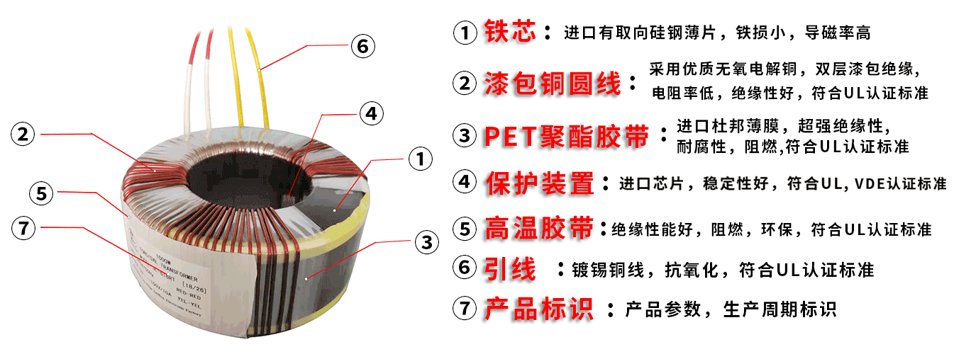 產(chǎn)品結(jié)構(gòu)展示 產(chǎn)品結(jié)構(gòu)展示